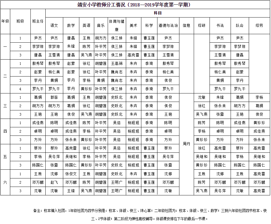 2018-2019学年度第一学期教师课务分工安排