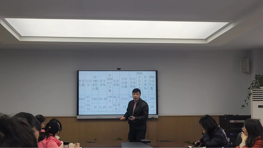 九年级期初质量分析会美篇通讯稿(1)_html_446c8eac.png