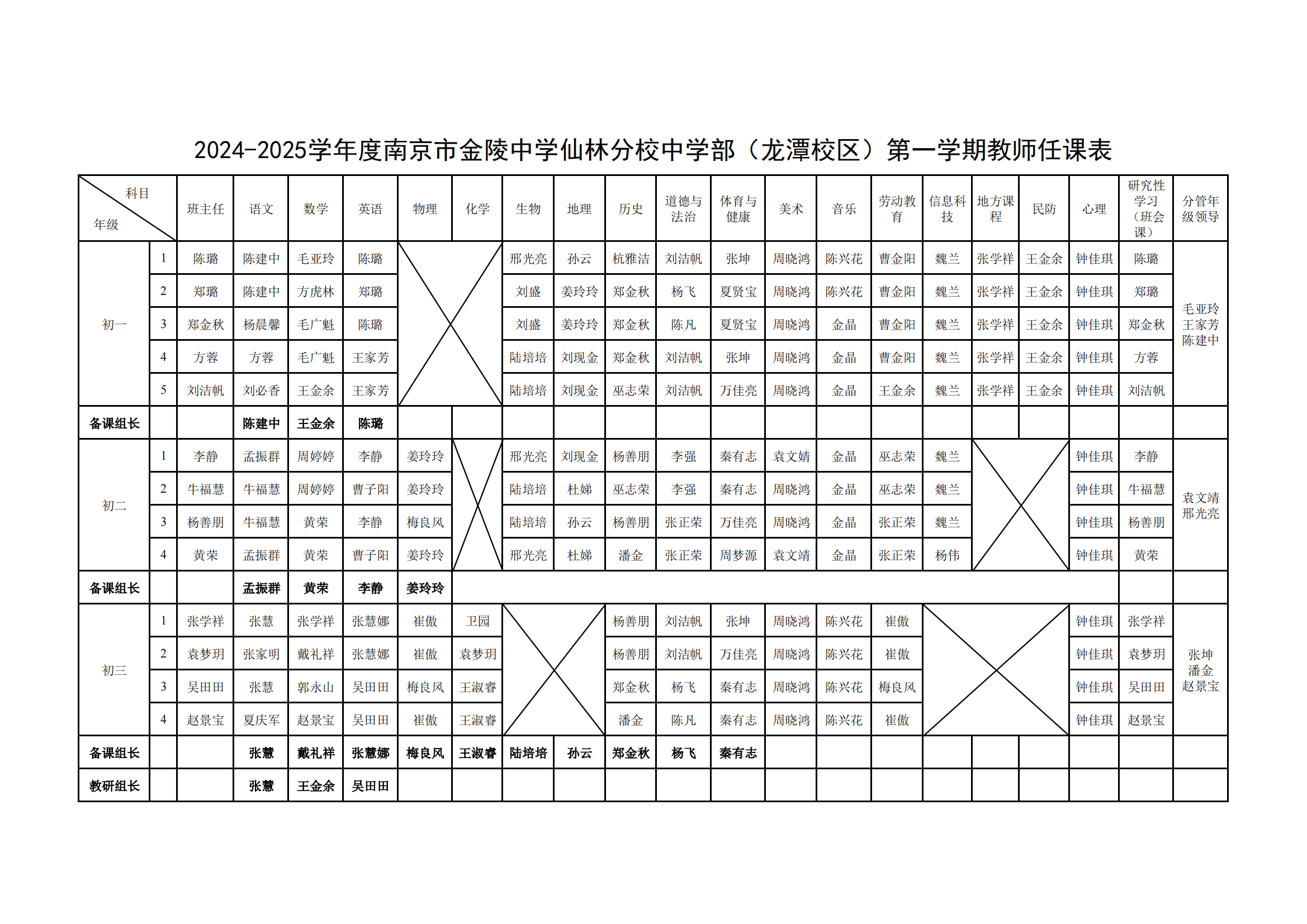 2024-2025学年第一学期龙潭校区任课教师分工表 (定稿)_00.png