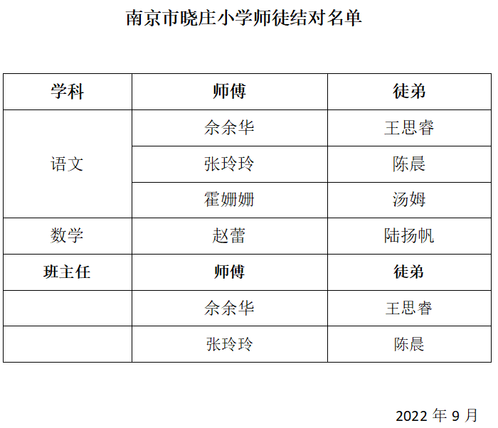 师徒结对传帮带，双向互进共成长_html_12bb59a4.png