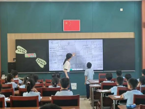 南京晓庄学院附属小学教育集团低数组教研活动_html_m6d624b5a.jpg