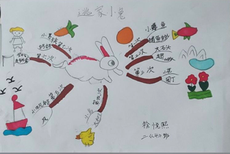 二年级读书节活动新闻稿_html_1900a97f.png