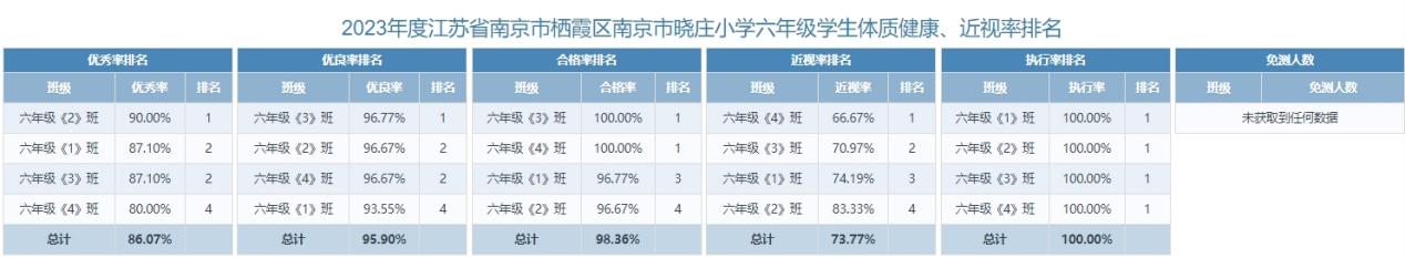 2023年度南京市晓庄小学学生体质健康总体情况公示_html_m70cc88e4.jpg