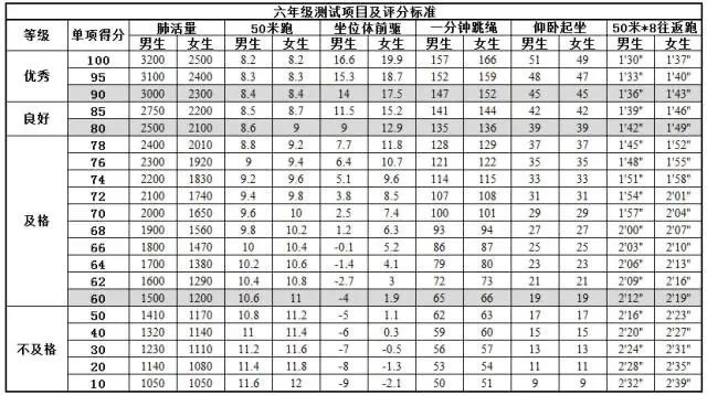 关于《国家学生体质健康标准》致家长的一封信_html_50c68b7.jpg