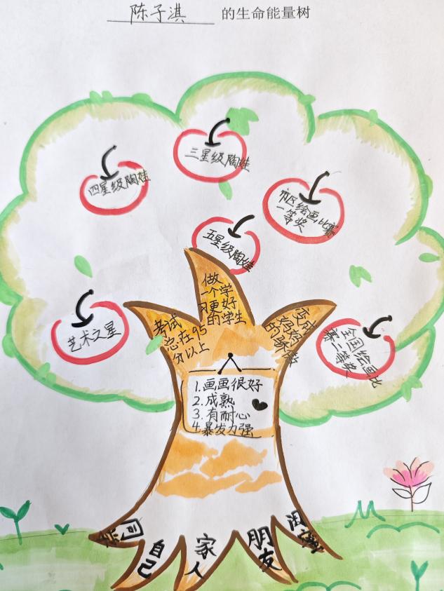 20240613绘制生命能量树，提升自我效能感——2023-2024学年第二学期心理健康教育月系列活动docx_html_m6032b801.jpg