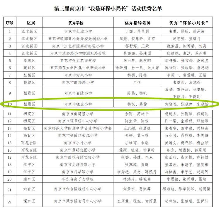 无废学校创建活动_html_21aa8a9c.jpg