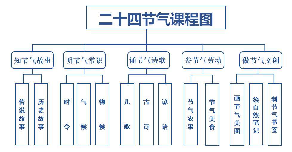 晓庄小学长程作业（转自栖霞教育）_html_1de0169.png