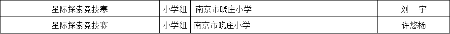【知行晓庄】喜报