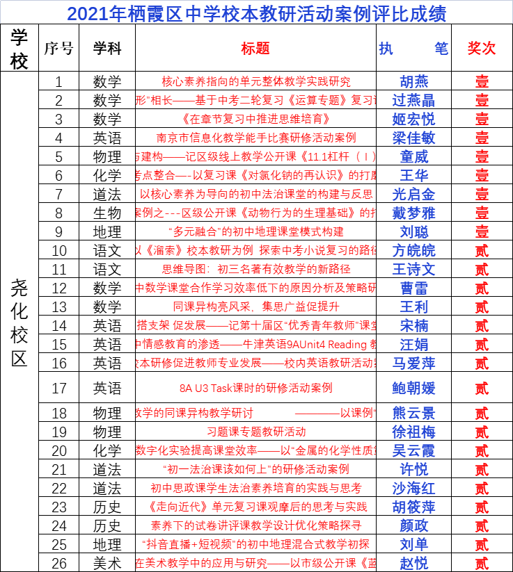 (新）喜报2022.1_html_m39f341f0.png