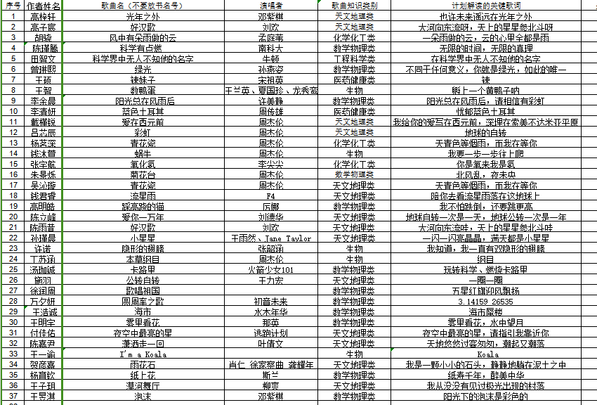 祝贺我校荣获全国第四届“歌曲中的科学”优秀组织奖_html_162fd1b4.png
