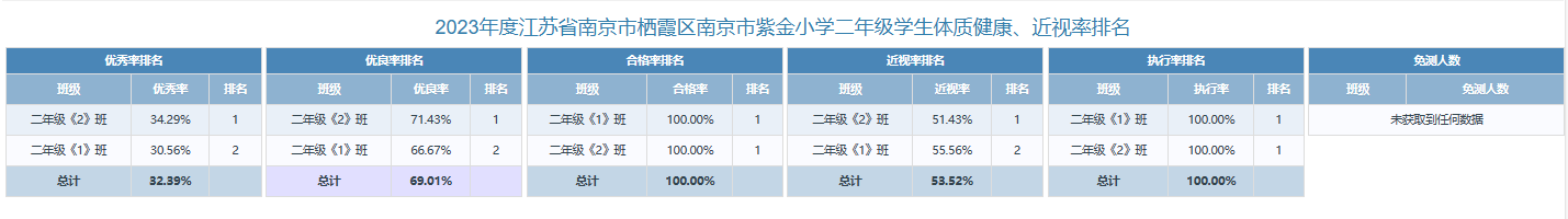 2023年度江苏省南京市栖霞区南京市紫金小学学生体质测试公示_html_m26e0651a.png