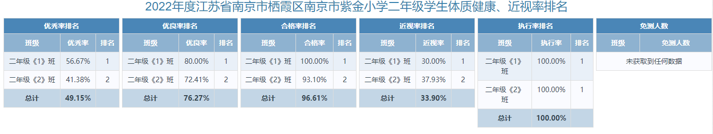 2022年南京市紫金小学体质健康测试数据公示_html_m56c38922.png