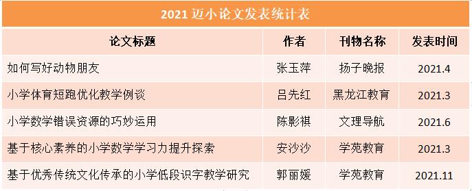 【尚美迈小·教育科研】 - 副本_html_5dea13f5.jpg