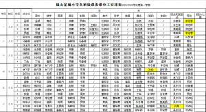 南京市栖霞区摄山星城小学天佐路分校25-26学年第一学期教师分工表