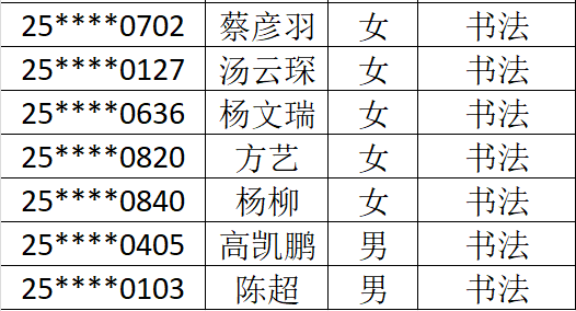 南京市栖霞中学2025年体育、艺术特长生审验合格名单