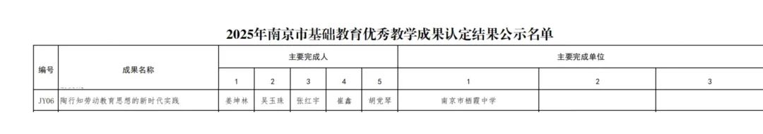 喜报 | 我校基础教育优秀教学成果荣获市级认定