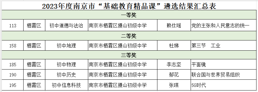 2024.5.24喜报_html_m5f65dc53.png