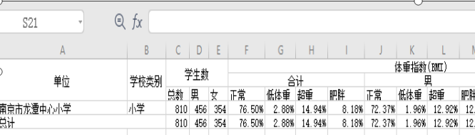 教育教学国家学生体质健康测试优良率