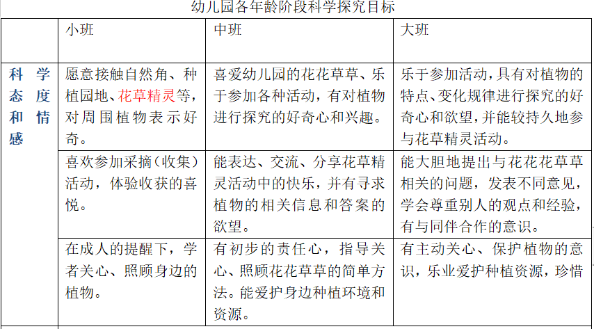 221102研花草精灵 探童真归处——记栖霞幼儿园翡翠天域园科学教研组活动（五）(1)_html_30848b2a.png