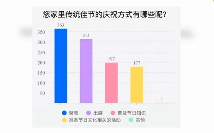221103浸润孩子心田 共享美好时光——栖幼五福园家长学校之家庭过节巧支招_html_m6fbe9f46.jpg