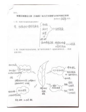 231204慧心观察 浸润童心——栖霞幼儿园五福园11月教师专项考核.docx_html_m15511ada.jpg