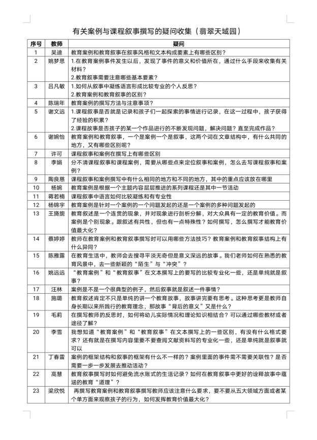 230302教有所研 师有所长——栖霞幼儿园翡翠天域园游戏教研组研讨活动_html_3623928.jpg
