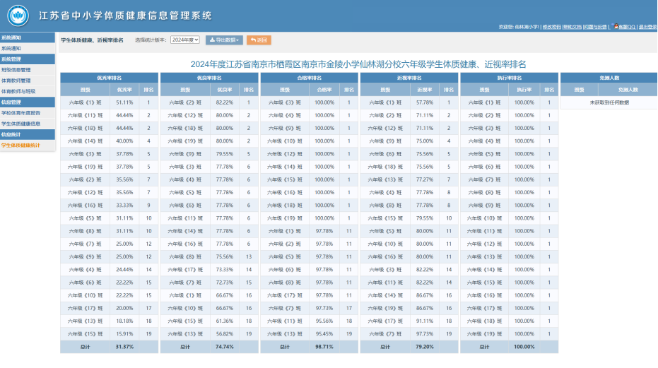 【公示】南京市金陵小学（仙林湖校区）2024年学生体质健康测试结果公示_html_5d490c7d.png