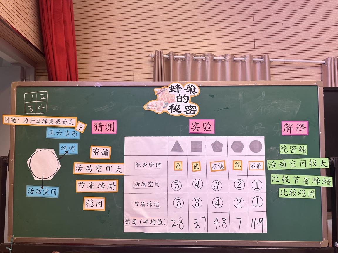 利用POE策略促进学生思维连贯性——栖霞区科学教研活动系列研讨_html_m5b2d64b9.jpg
