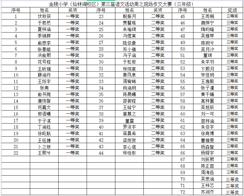 【湖畔光影】捕捉美好生活，书写精彩瞬间——金陵小学（仙林湖校区）第三届语文活动周之“现场作文大赛”_html_6c511724.png
