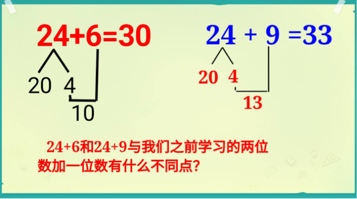 【湖畔·童化课堂】聚焦核心素养，深度落实做中学——数学校本研修之课例研讨（202）_html_72dc70f1.png