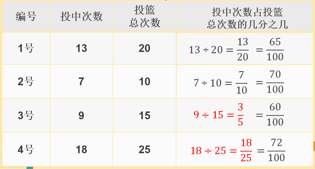 【湖畔·童化课堂】关注“数之联系”，落实“数之应用”——数学校本研修之课例研讨（226）_html_m1e95085f.png