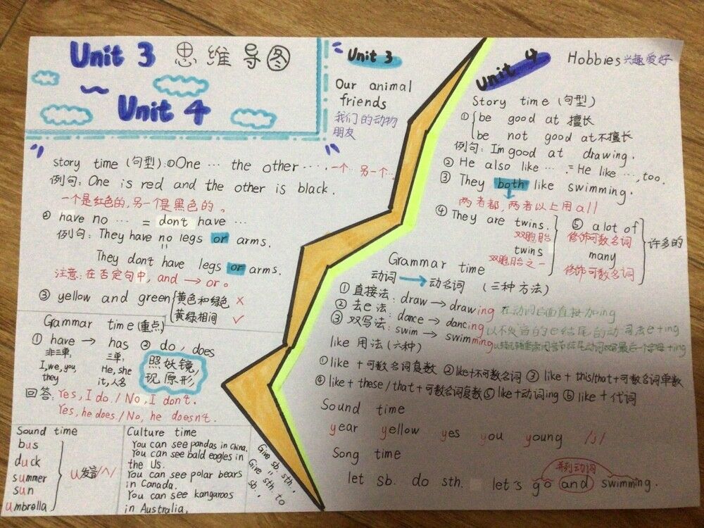 【博学广志】English stars, let me show——记金陵小学（广志路校区）英语课程活动_html_360860ef.jpg