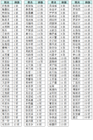 //a0.static.qxteacher.com/cloud/mmBojKooSRoppjmpk/E3-E5-AC-E.png