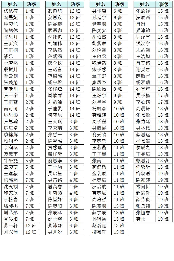 【公示】南京市金陵小学（仙林湖校区）20222025学年体质健康测试连续三年优秀等级学生名单公示_html_6f3af767.png
