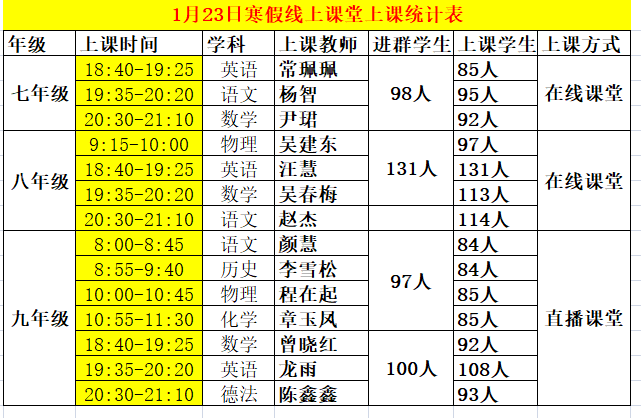 【尊荣营中】寒假不停学，决战在冬季——营防中学组织寒假线上学习活动