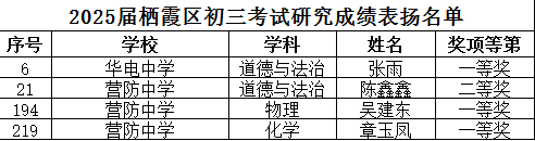 喜报新闻——考试研究_html_21504d21.png