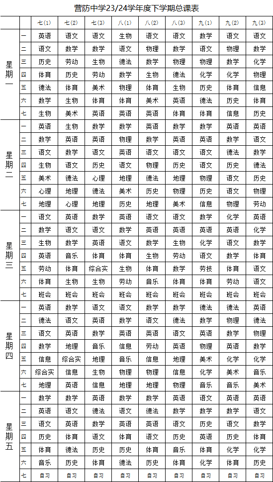 2023-2024学年下学期总课表