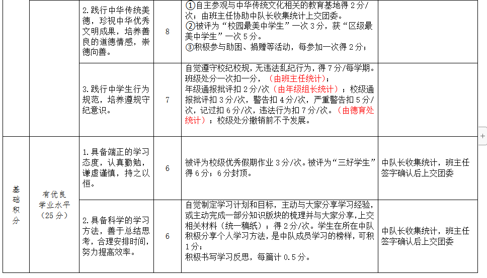 3.25【营中小青团】表彰先进，发挥先锋作用——南京市营防中学召开3月支部委员会_html_66458c52.png