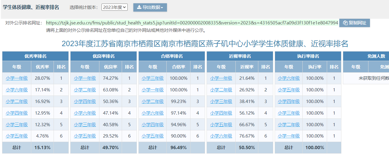 学生体质健康数据