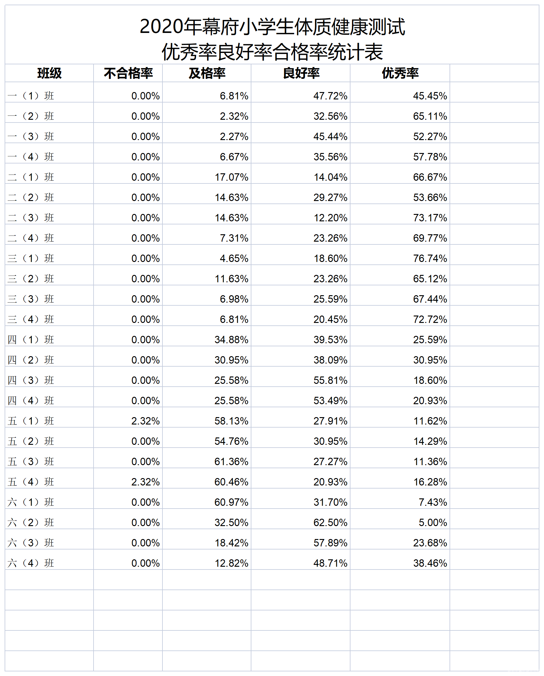 2020幕府山庄小学24各班级学公示.png