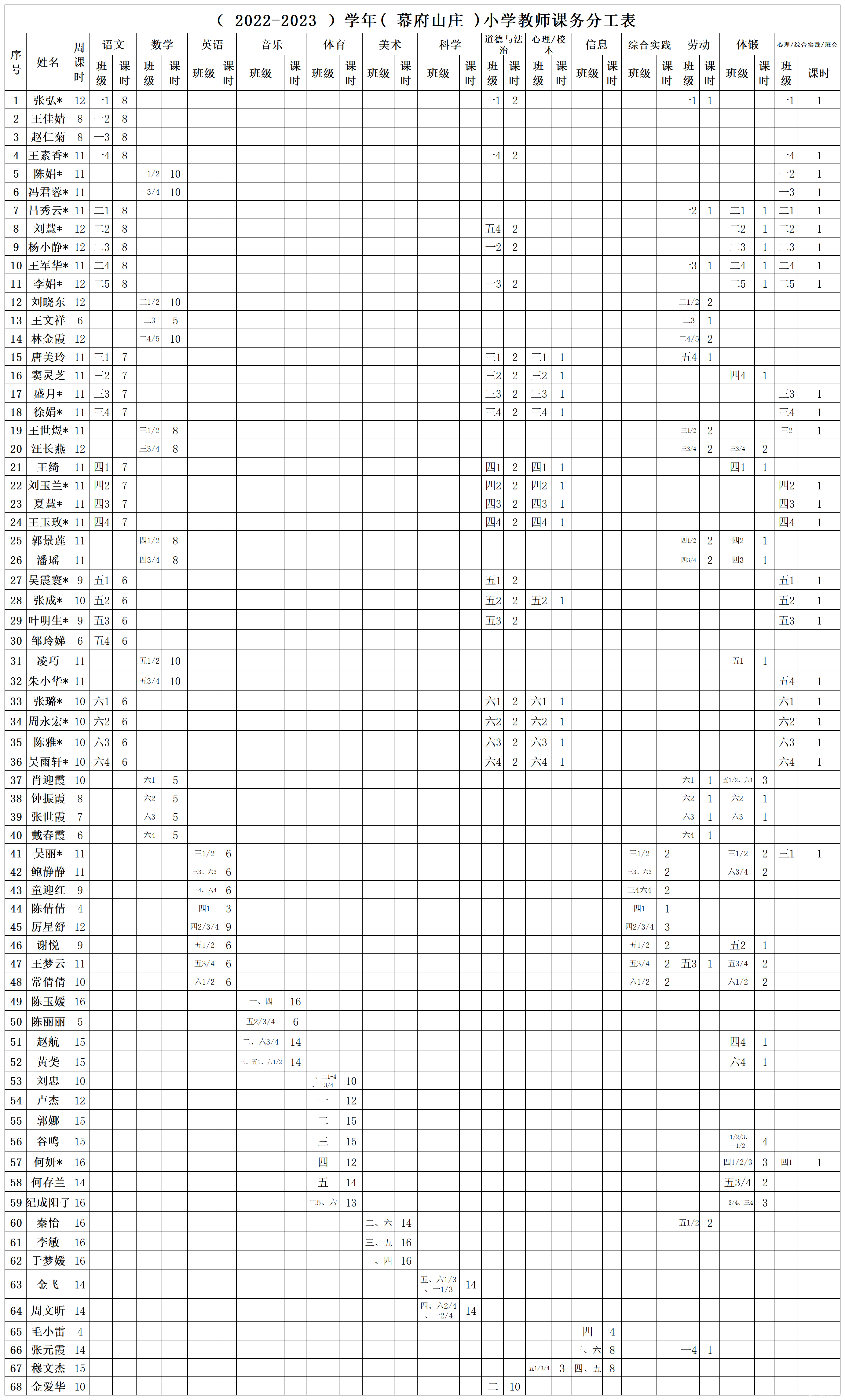2022.9教师课务分工表_A1AE71.png