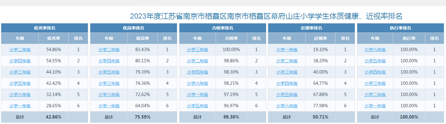 幕府山庄小学学生体质健康测试数据公示_html_71eb41de.png