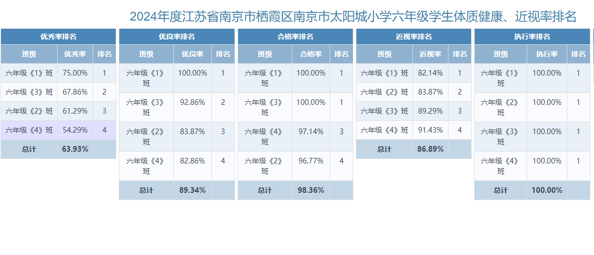 体质健康校园网公示_html_m32e73bce.png