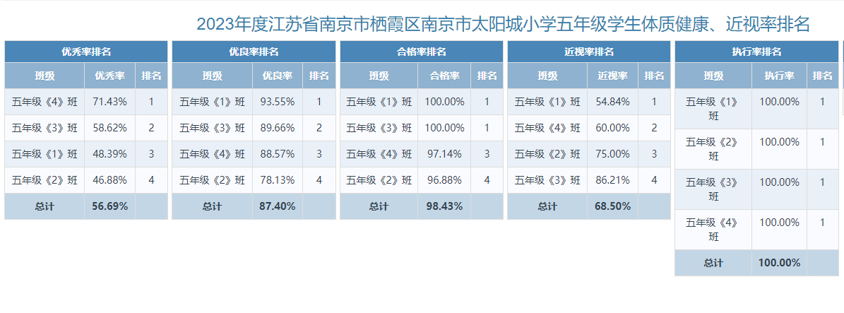 体质健康公示_html_e381048.png