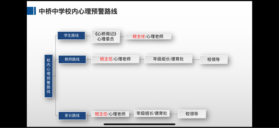 20220830学生心理研判会新闻稿_html_m2e44e5f0.png