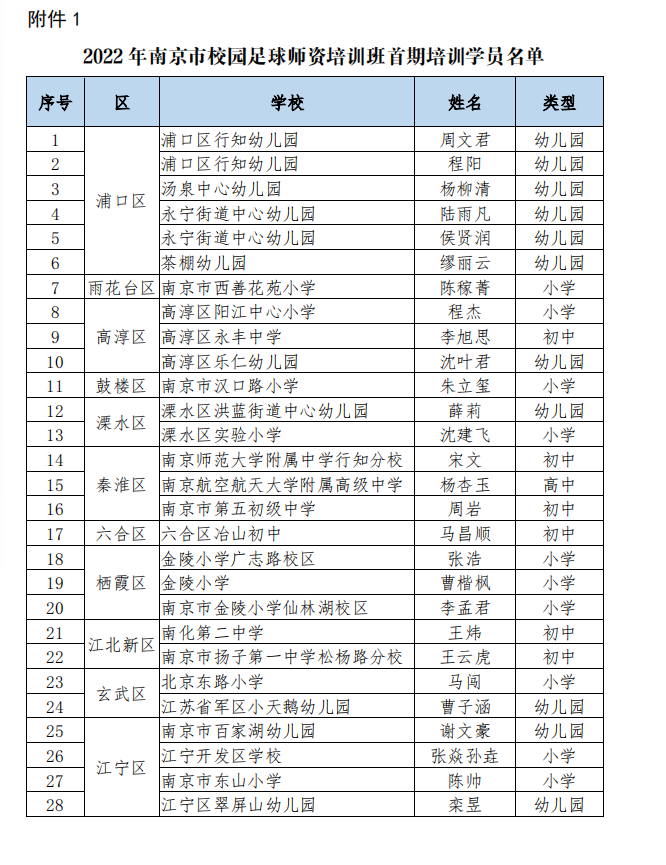 教练员、裁判员证书_html_m415bd7f8.png