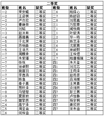 (新闻稿)南京市金陵小学足球班级联赛绘画竞赛获奖名单_html_m68023018.png