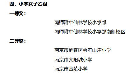 2020区长杯比赛成绩及参赛队伍_html_m44f8d702.png