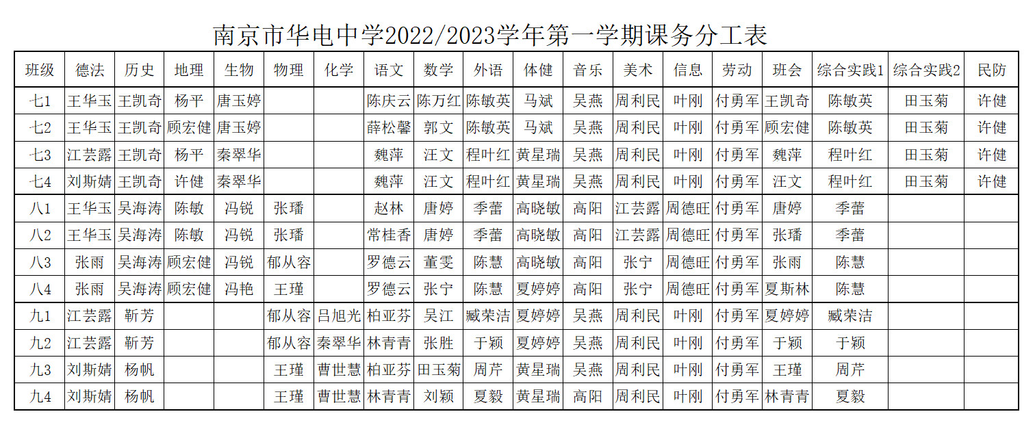 第一学期课务分工.jpg