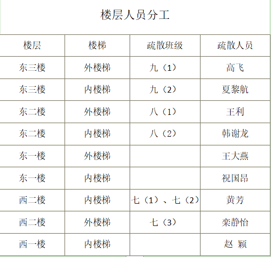 楼层人员分工.png